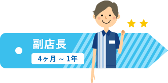副店長 4ヶ月 ~ 1年